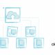 The Future of Cloud Technology