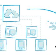 Private Cloud Technology for Businesses