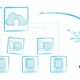 Private Cloud Technology for Businesses